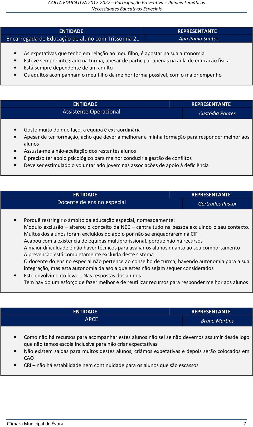 muito do que faço, a equipa é extraordinária Apesar de ter formação, acho que deveria melhorar a minha formação para responder melhor aos alunos Assusta-me a não-aceitação dos restantes alunos É