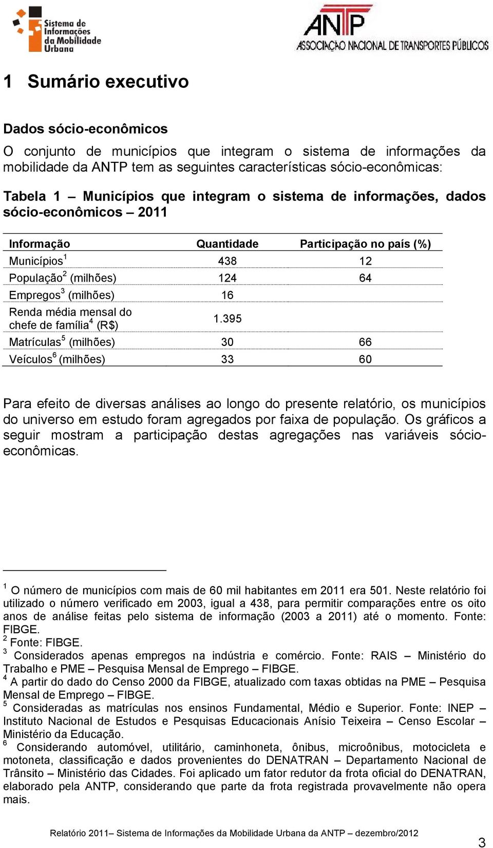 mensal do chefe de família 4 (R$) 1.