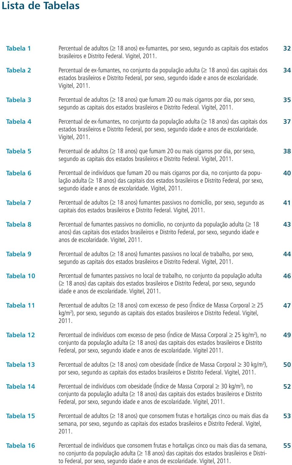 Vigitel, 2011. Percentual de adultos ( 18 anos) que fumam 20 ou mais cigarros por dia, por sexo, segundo as capitais dos estados brasileiros e Distrito Federal.  Vigitel, 2011.