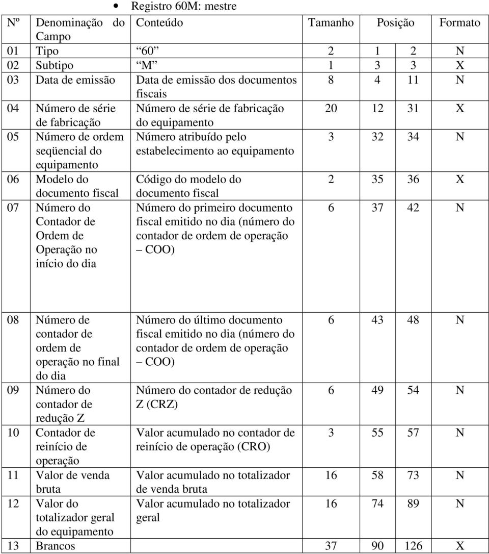 do modelo do 2 35 36 X documento fiscal 07 Número do Contador de Ordem de Operação no início do dia documento fiscal Número do primeiro documento fiscal emitido no dia (número do contador de ordem de