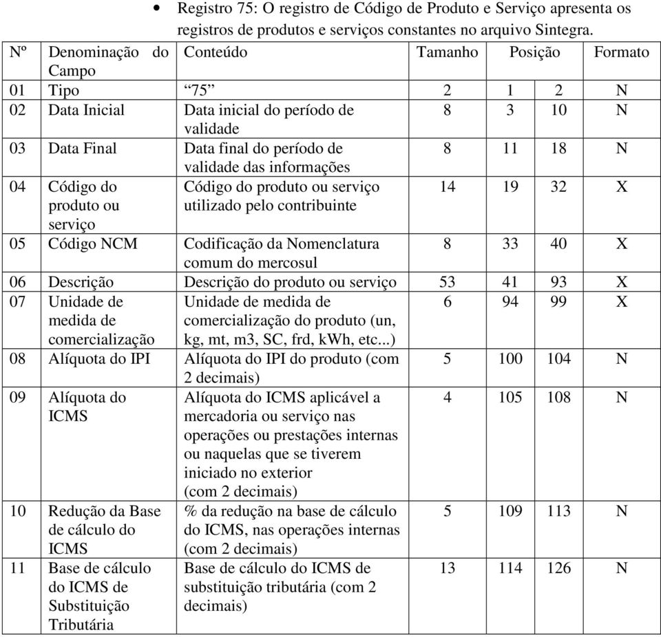 informações 04 Código do Código do produto ou serviço 14 19 32 X produto ou serviço utilizado pelo contribuinte 05 Código NCM Codificação da Nomenclatura 8 33 40 X comum do mercosul 06 Descrição