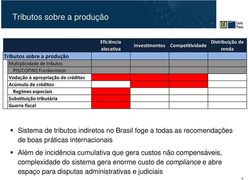 de renda Sistema de tributos indiretos no Brasil foge a todas as recomendações de boas práticas internacionais Além de incidência cumulativa