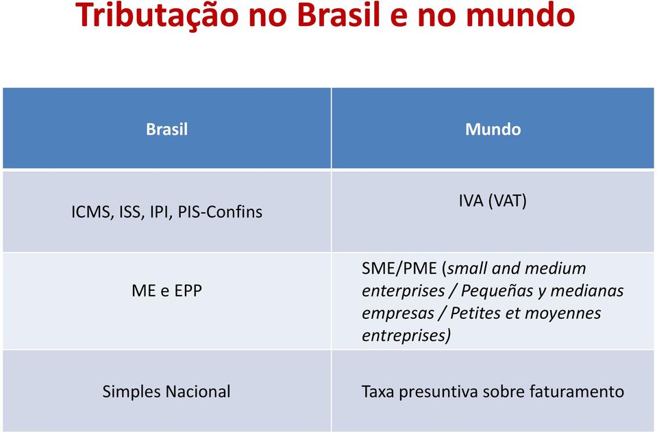 medium enterprises / Pequeñas y medianas empresas / Petites et