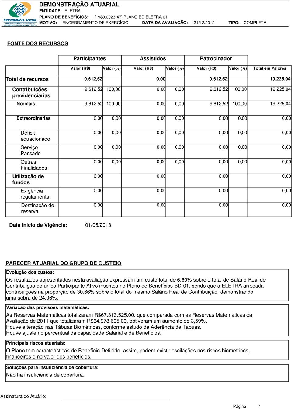 GRUPO DE CUSTEIO Evolução dos custos: Os resultados apresentados nesta avaliação expressam um custo total de 6,60% sobre o total de Salário Real de Contribuição do único Participante Ativo inscritos