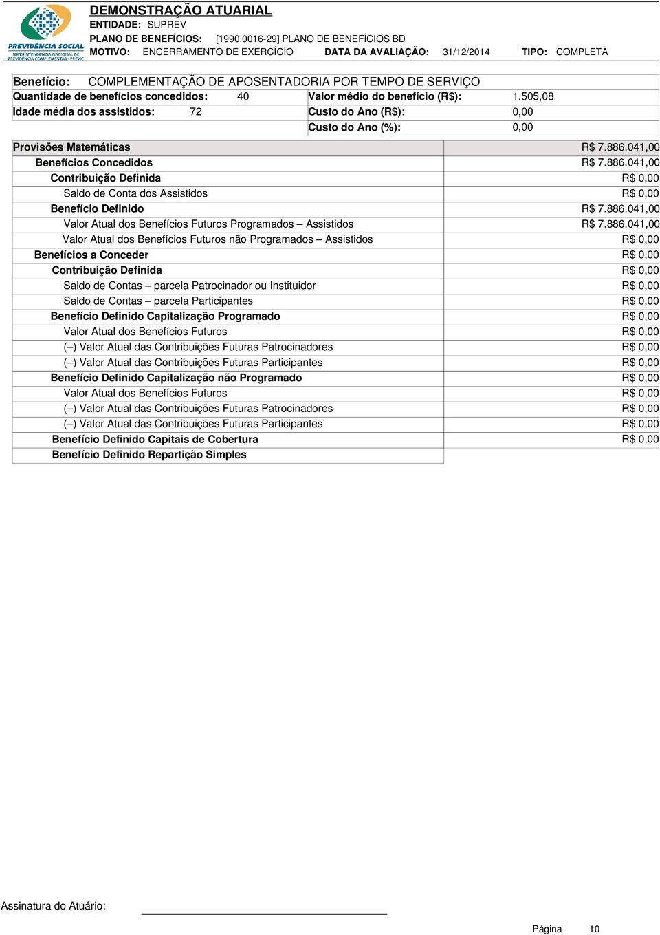 Programados Assistidos não Programados Assistidos Benefícios a Conceder Saldo de Contas parcela Patrocinador ou Instituidor Saldo de Contas parcela Participantes Benefício