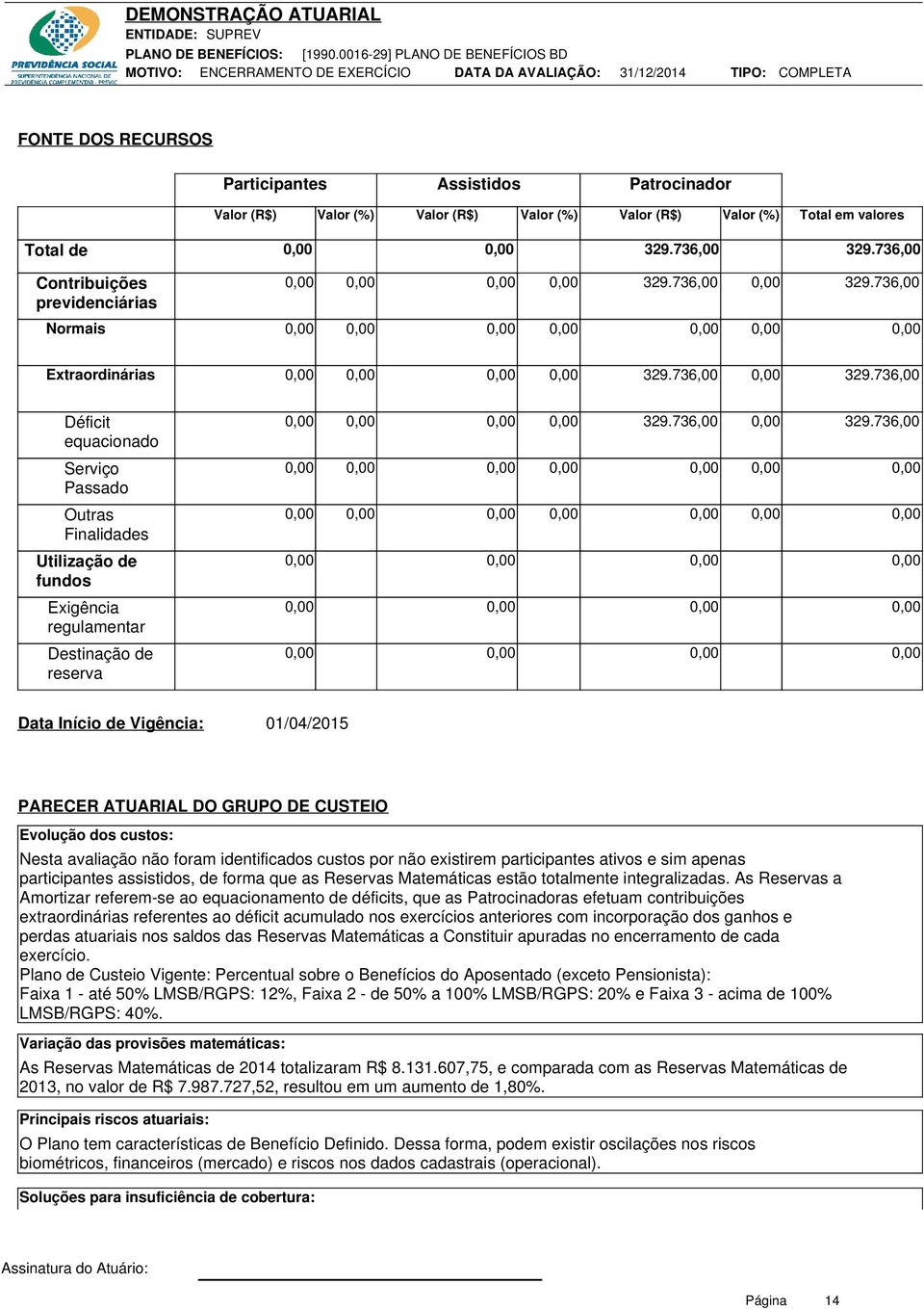 Evolução dos custos: Nesta avaliação não foram identificados custos por não existirem participantes ativos e sim apenas participantes assistidos, de forma que as Reservas Matemáticas estão totalmente