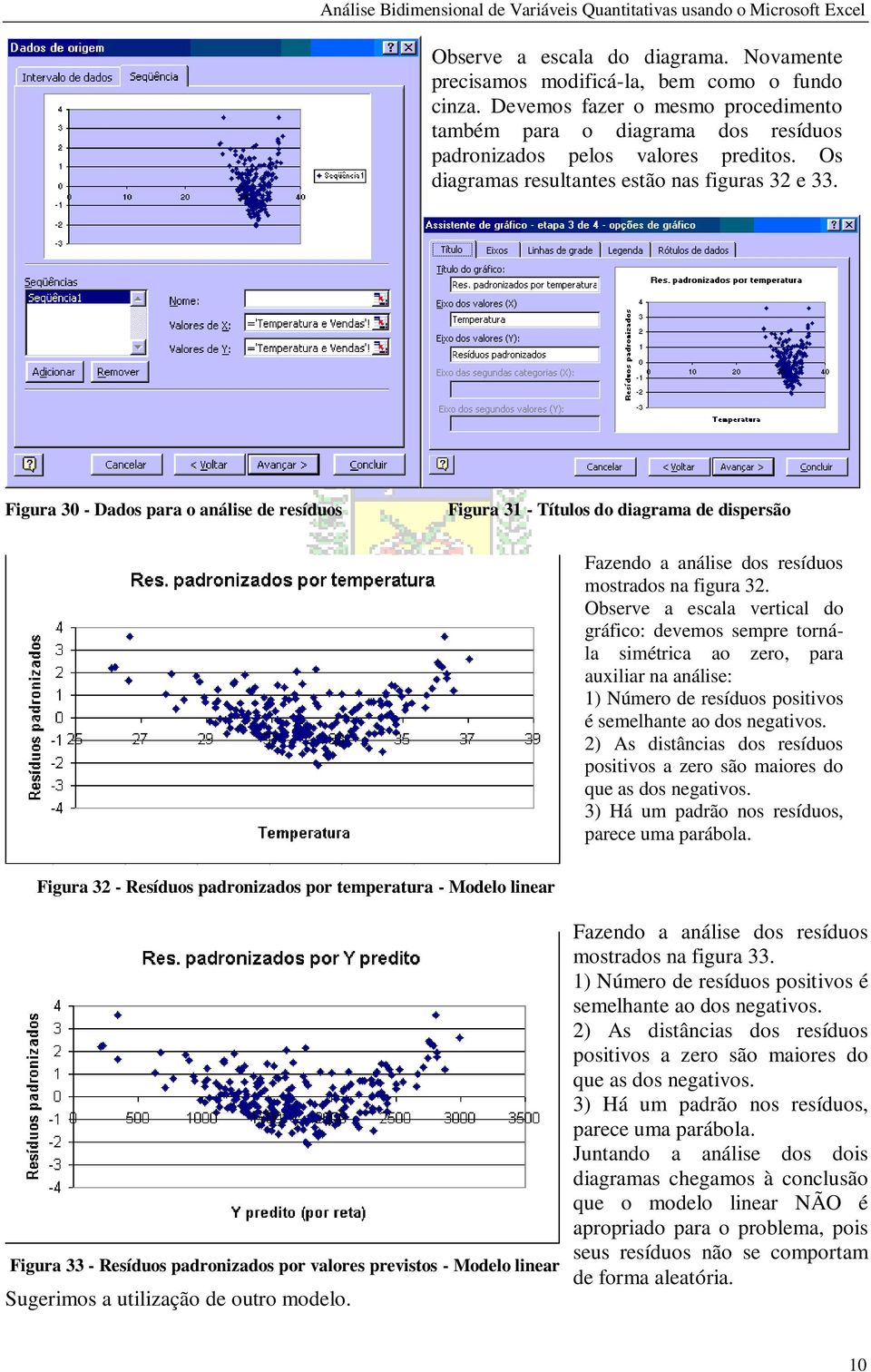 Observe a escala vertical do gráfico: devemos sempre tornála simétrica ao zero, para auxiliar na análise: 1) Número de resíduos positivos é semelhante ao dos negativos.