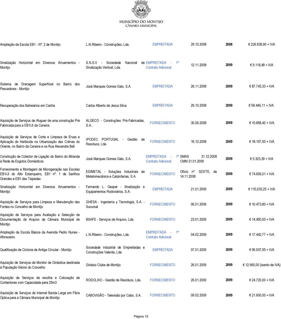 743,33 + IVA Recuperação dos Balneários em Canha Carlos Alberto de Jesus Silva EMPREITADA 29.10.2008 2009 58.