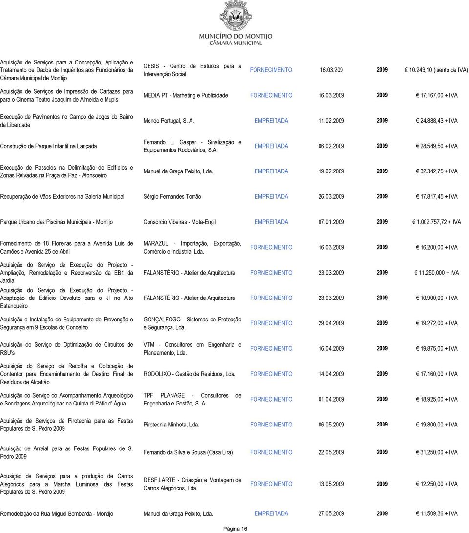 167,00 + IVA Execução de Pavimentos no Campo de Jogos do Bairro da Liberdade Mondo Portugal, S. A. EMPREITADA 11.02.2009 2009 24.888,43 + IVA Construção de Parque Infantil na Lançada Fernando L.