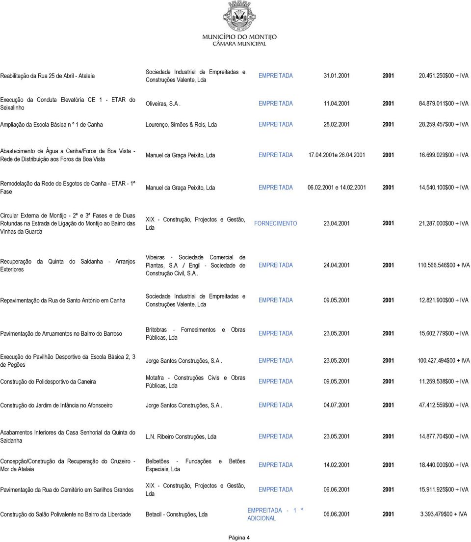 011$00 + IVA Ampliação da Escola Básica n º 1 de Canha Lourenço, Simões & Reis, EMPREITADA 28.02.2001 2001 28.259.