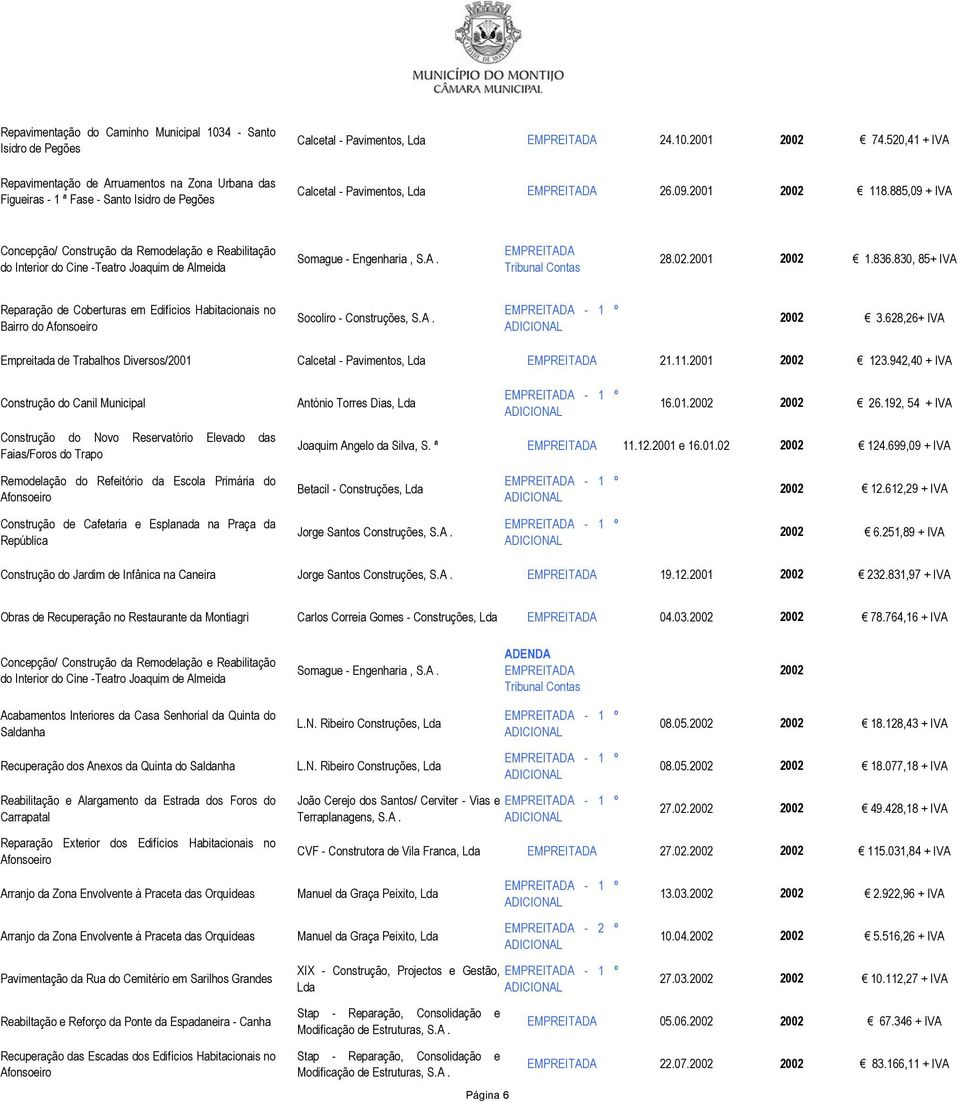 885,09 + IVA Concepção/ Construção da Remodelação e Reabilitação do Interior do Cine -Teatro Joaquim de Almeida Somague - Engenharia, S.A. EMPREITADA Tribunal Contas 28.02.2001 2002 1.836.