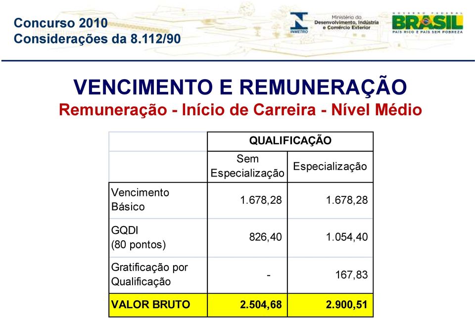 Qualificação QUALIFICAÇÃO Sem Especialização Especialização 1.