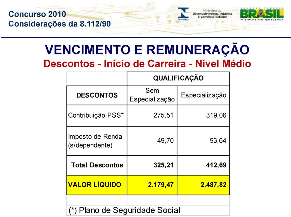 PSS* 275,51 319,06 Imposto de Renda (s/dependente) 49,70 93,64 Total