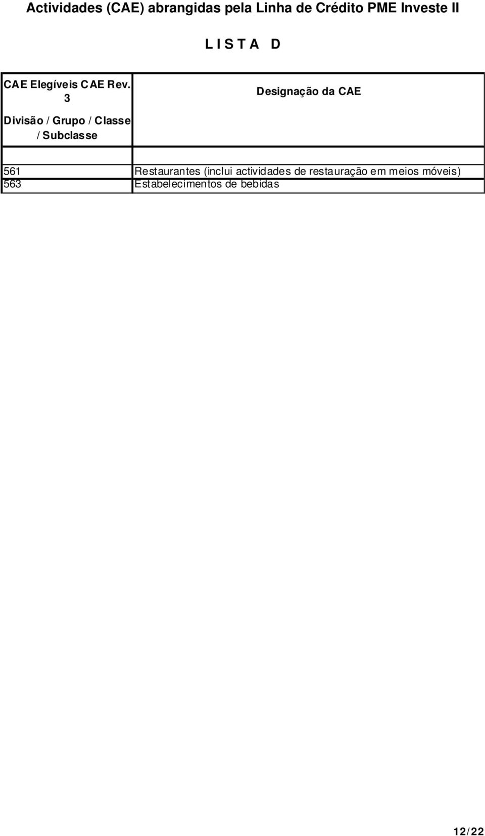 3 Designação da CAE Divisão / Grupo / Classe / Subclasse 561