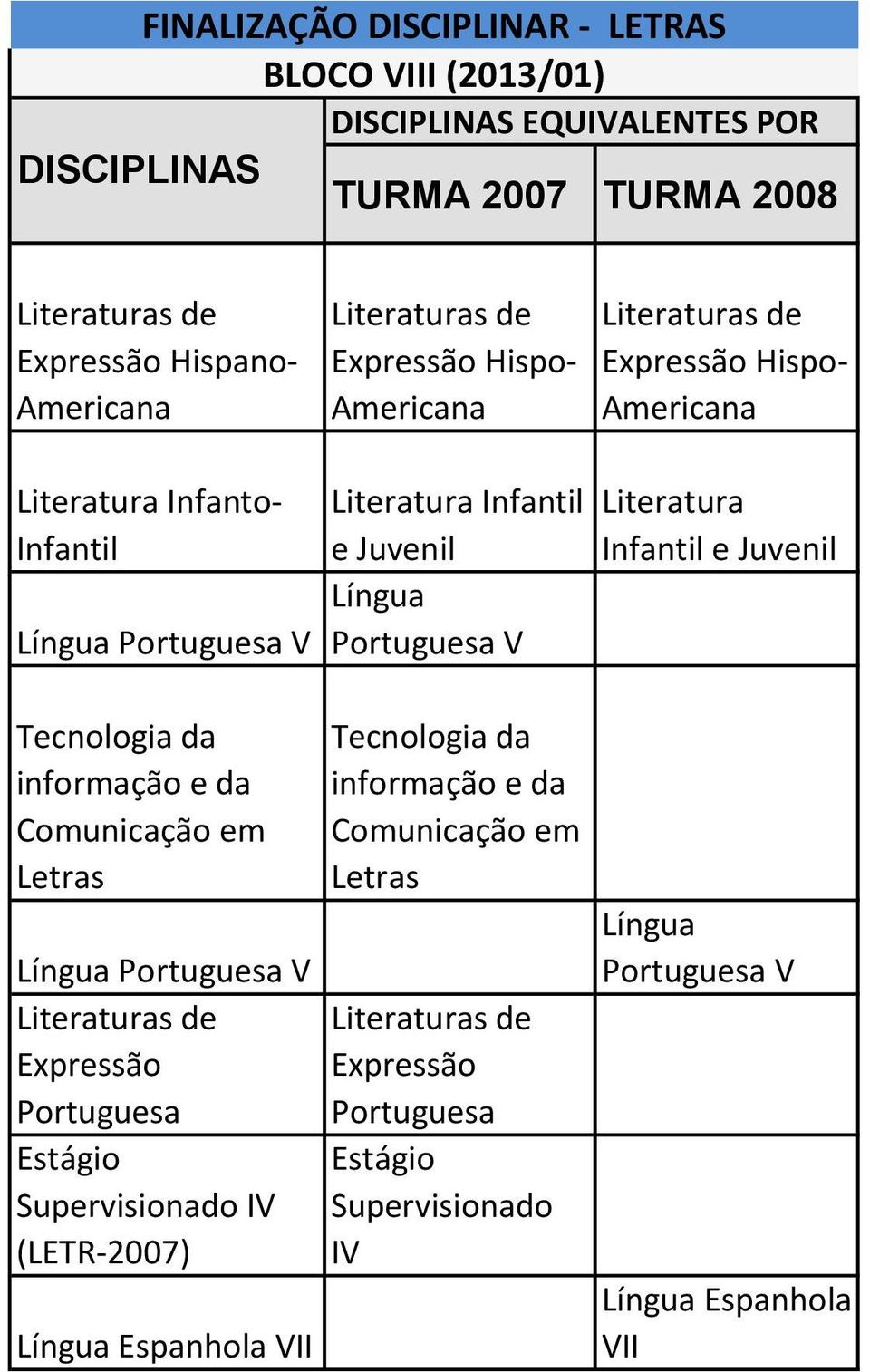 Juvenil Tecnologia da informação e da Comunicação em Letras Língua Portuguesa V Expressão Portuguesa Supervisionado IV (LETR-2007) Língua