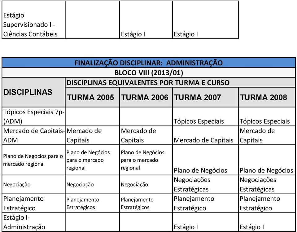 Capitais Capitais para o mercado regional para o mercado regional para o mercado regional Negociação Negociação Negociação Negociações Estratégicas