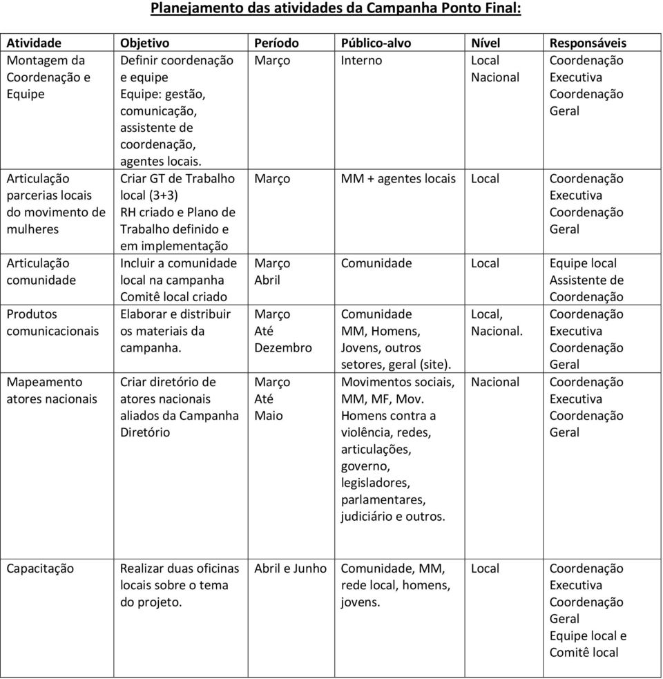 Criar GT de Trabalho local (3+3) RH criado e Plano de Trabalho definido e em implementação Incluir a comunidade local na campanha Comitê local criado Elaborar e distribuir os materiais da campanha.