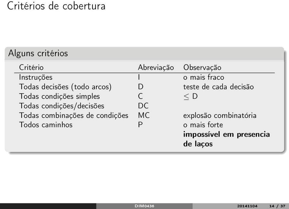 C D Todas condições/decisões DC Todas combinações de condições MC explosão