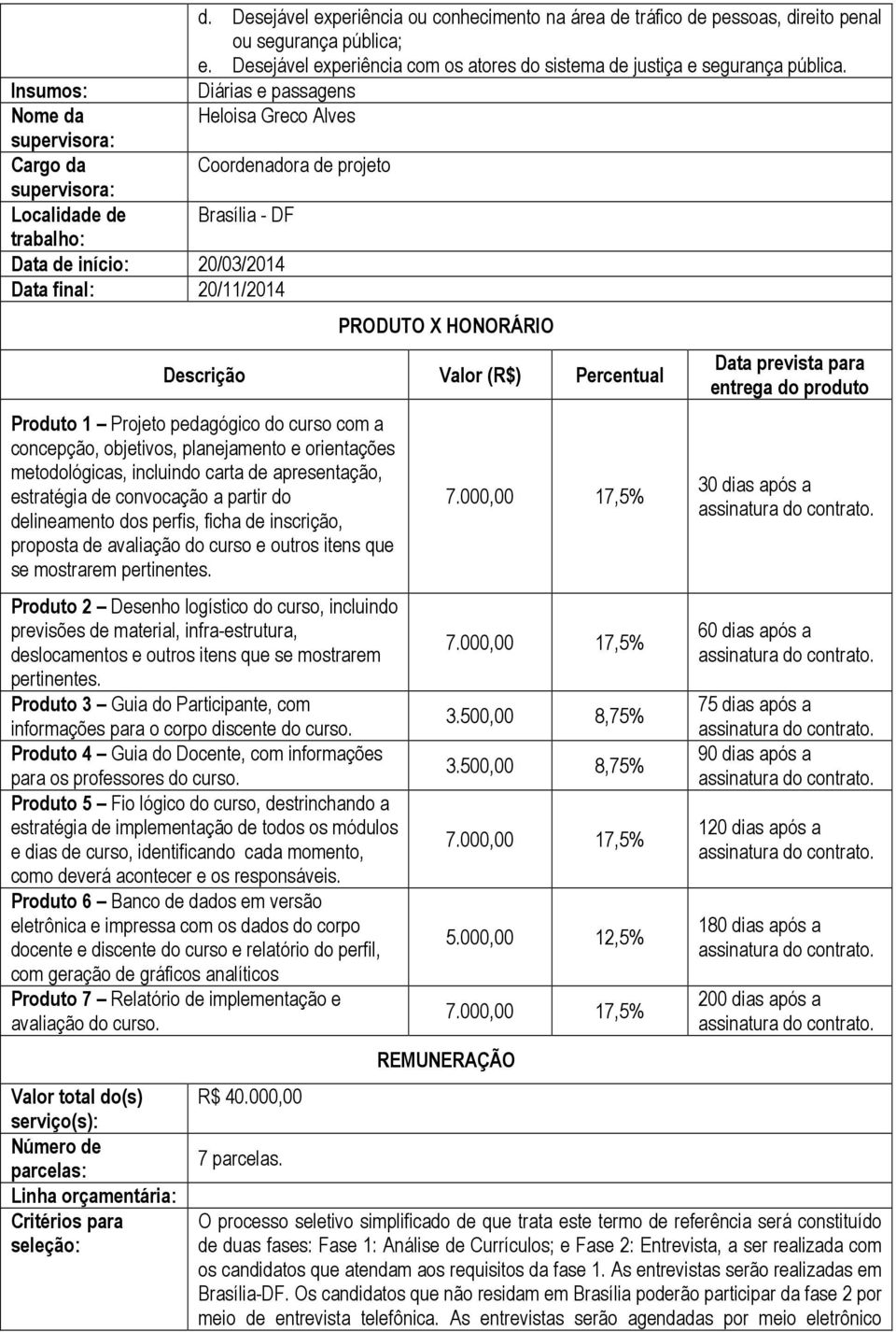 20/11/2014 PRODUTO X HONORÁRIO Descrição Valor (R$) Percentual Produto 1 Projeto pedagógico do curso com a concepção, objetivos, planejamento e orientações metodológicas, incluindo carta de