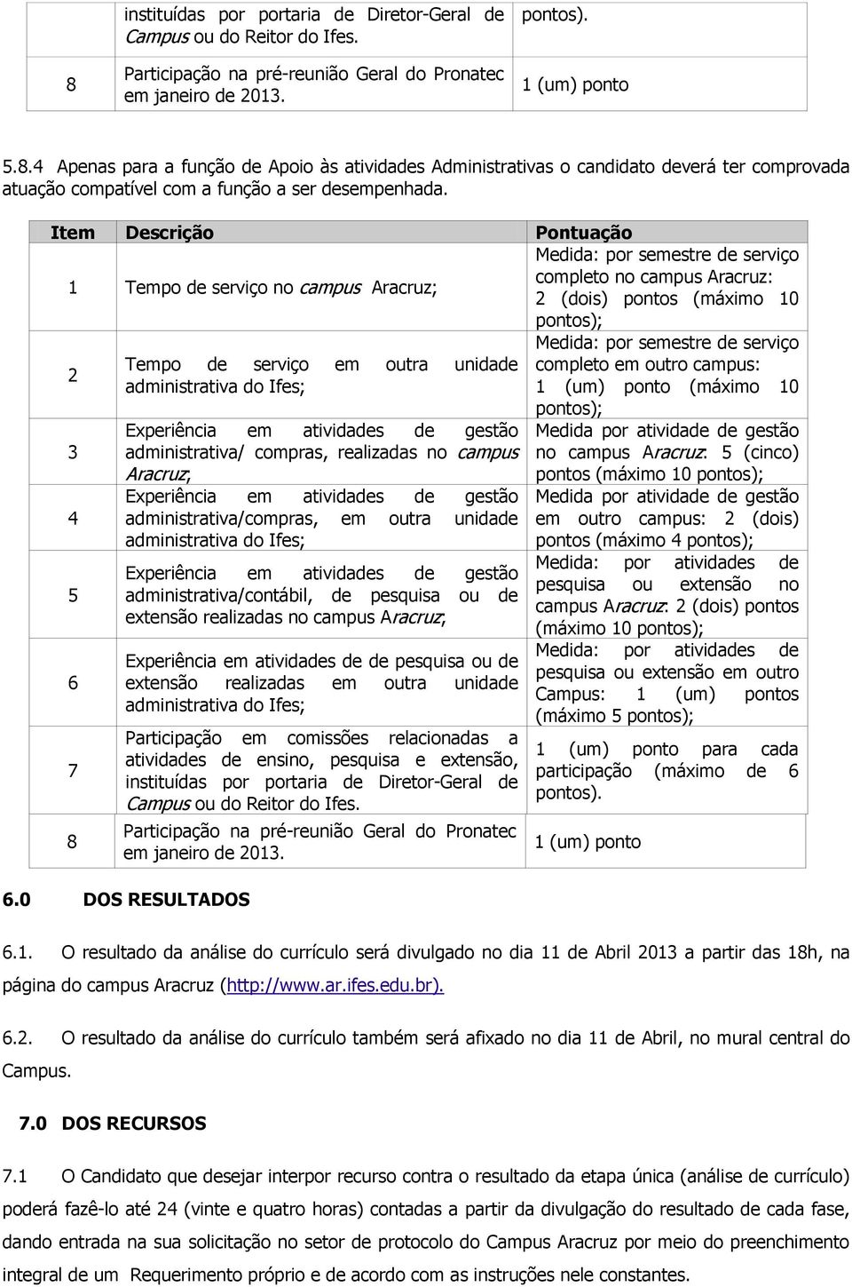 de serviço em outra unidade completo em outro campus: administrativa do Ifes; 1 (um) ponto (máximo 10 pontos); 3 4 5 6 7 8 Experiência em atividades de gestão administrativa/ compras, realizadas no