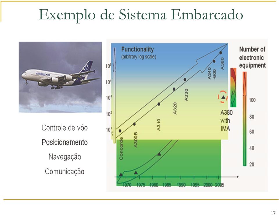 Sistema