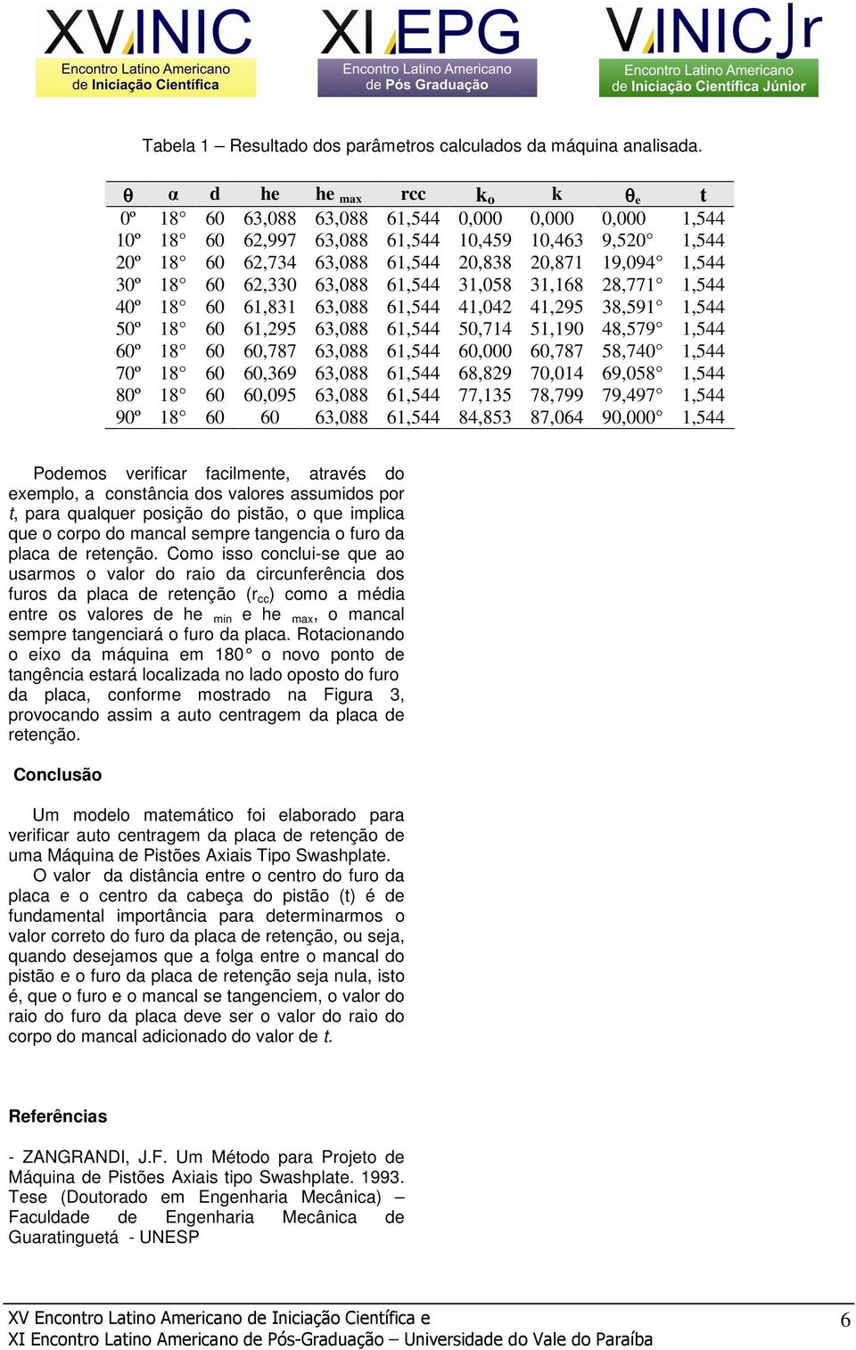 60 6,330 63,088 61,544 31,058 31,168 8,771 1,544 40º 18 60 61,831 63,088 61,544 41,04 41,95 38,591 1,544 50º 18 60 61,95 63,088 61,544 50,714 51,190 48,579 1,544 60º 18 60 60,787 63,088 61,544 60,000