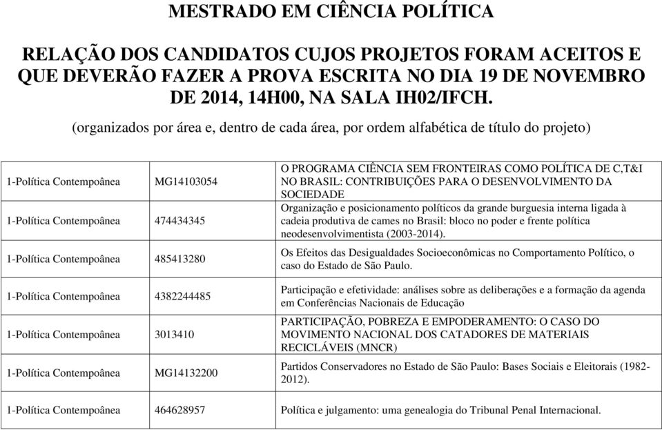 Os Efeitos das Desigualdades Socioeconômicas no Comportamento, o caso do Estado de São Paulo.