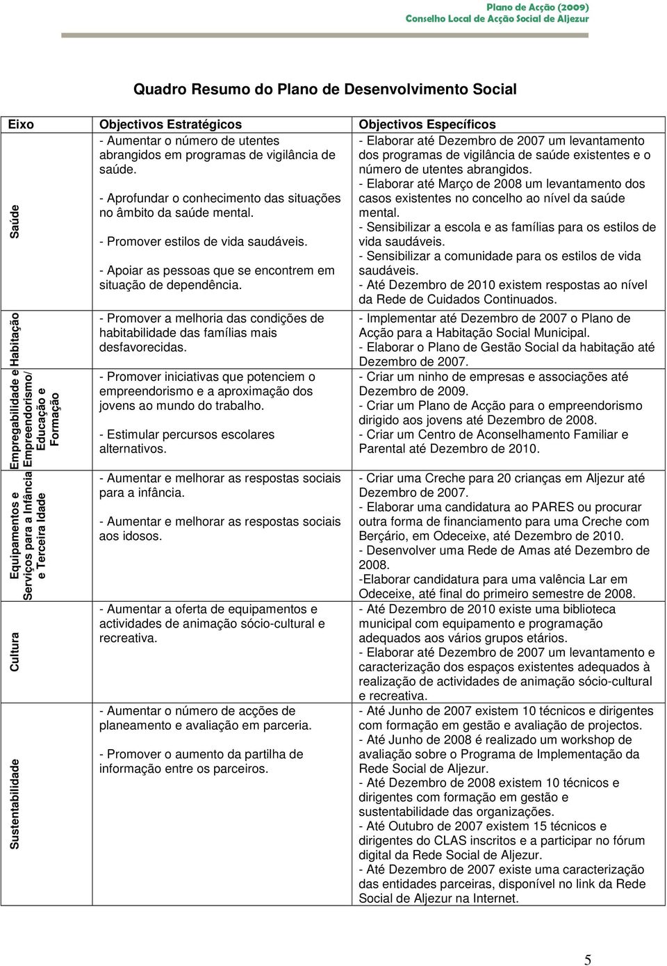 da saúde mental. - Promover estilos de vida saudáveis. - Apoiar as pessoas que se encontrem em situação de dependência.