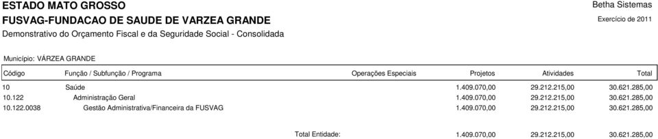 Administração Geral 10.122.0038 Gestão Administrativa/Financeira da FUSVAG 1.