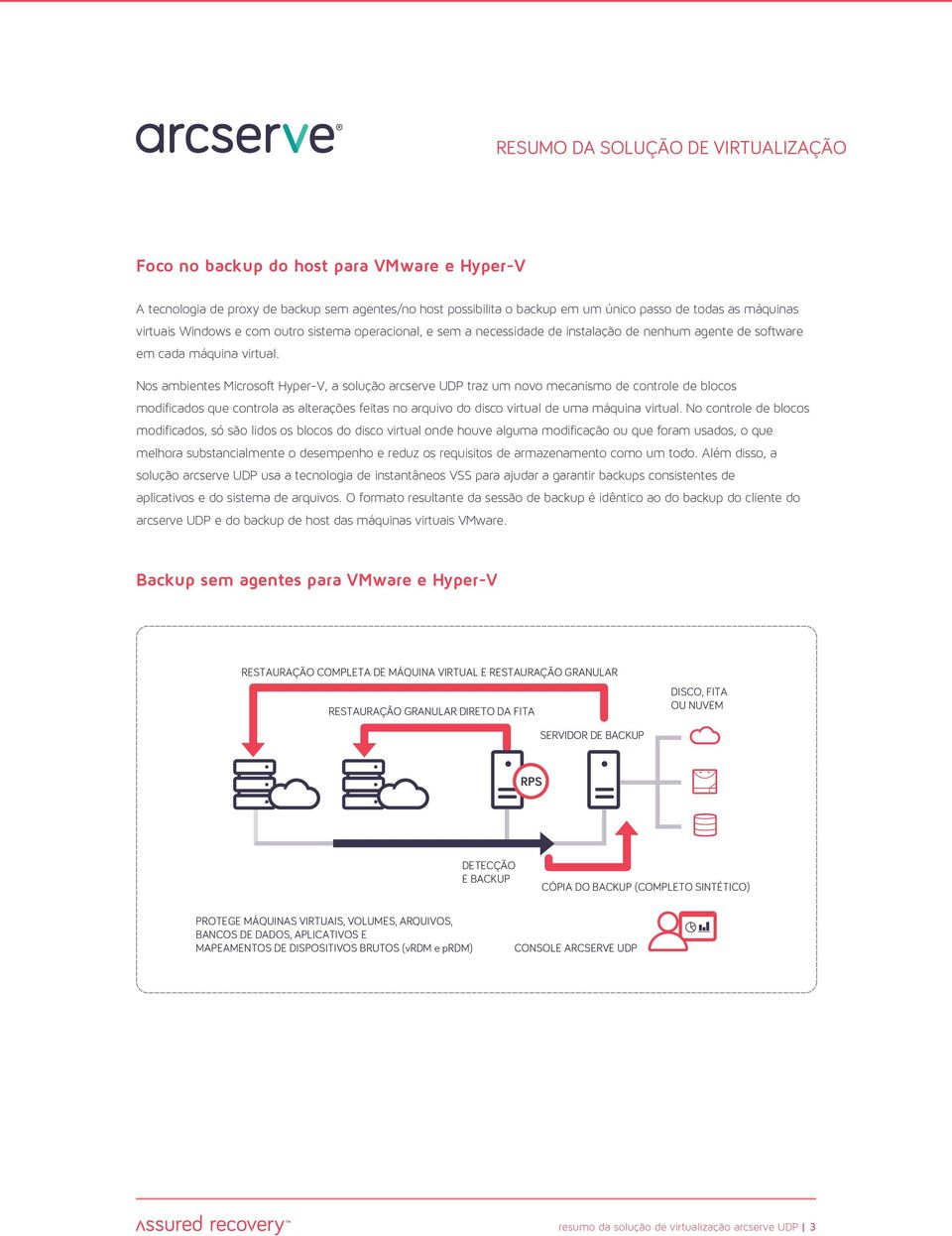 Nos ambientes Microsoft Hyper-V, a solução arcserve UDP traz um novo mecanismo de controle de blocos modificados que controla as alterações feitas no arquivo do disco virtual de uma máquina virtual.