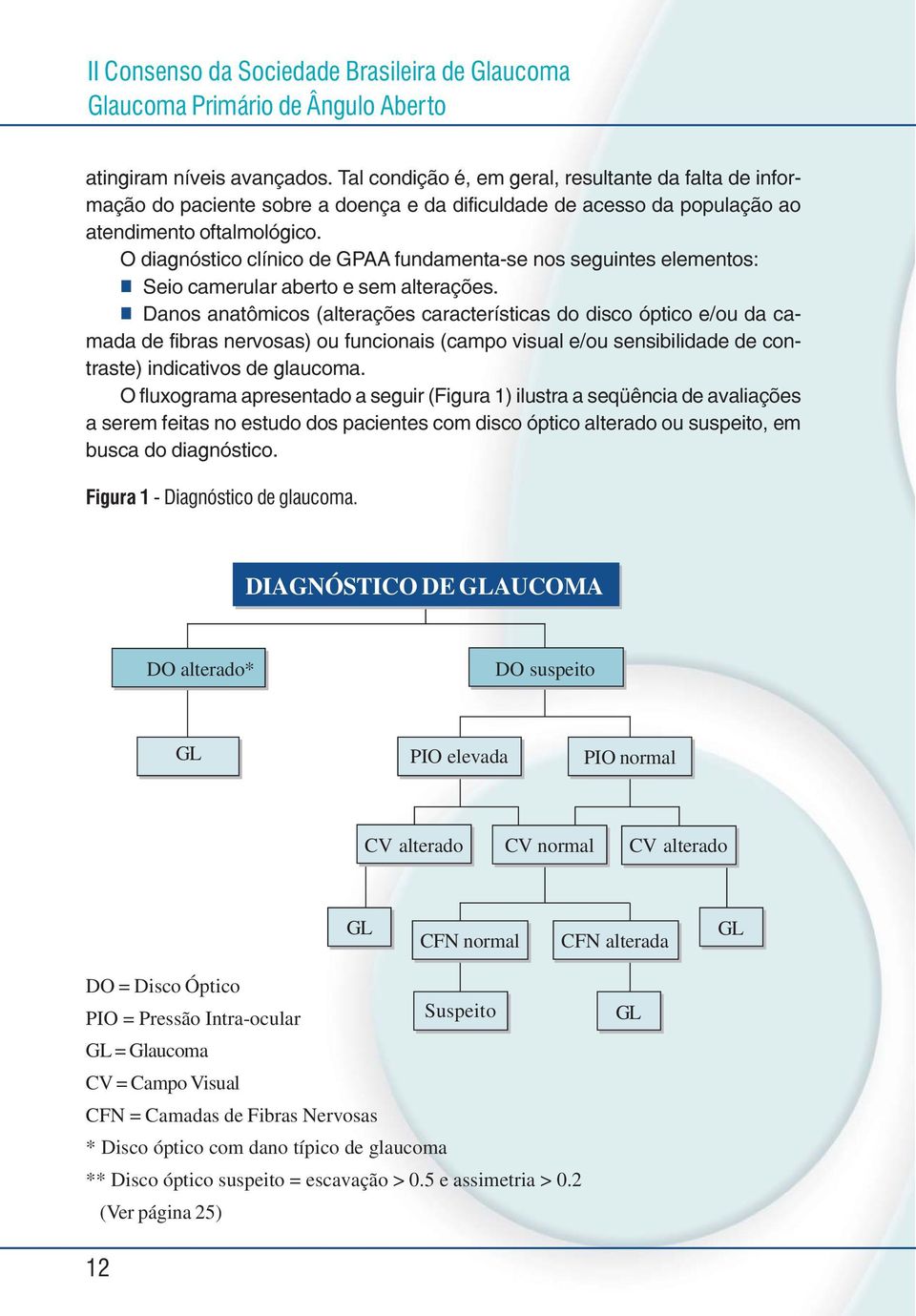 O diagnóstico clínico de GPAA fundamenta-se nos seguintes elementos: Seio camerular aberto e sem alterações.