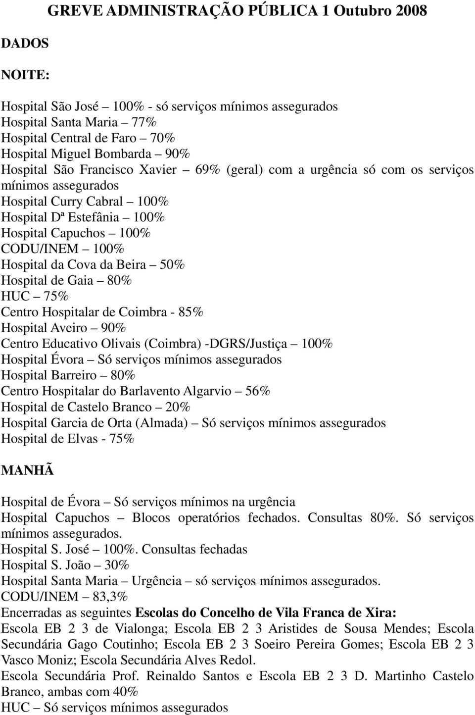 Cova da Beira 50% Hospital de Gaia 80% HUC 75% Centro Hospitalar de Coimbra - 85% Hospital Aveiro 90% Centro Educativo Olivais (Coimbra) -DGRS/Justiça 100% Hospital Évora Só serviços mínimos