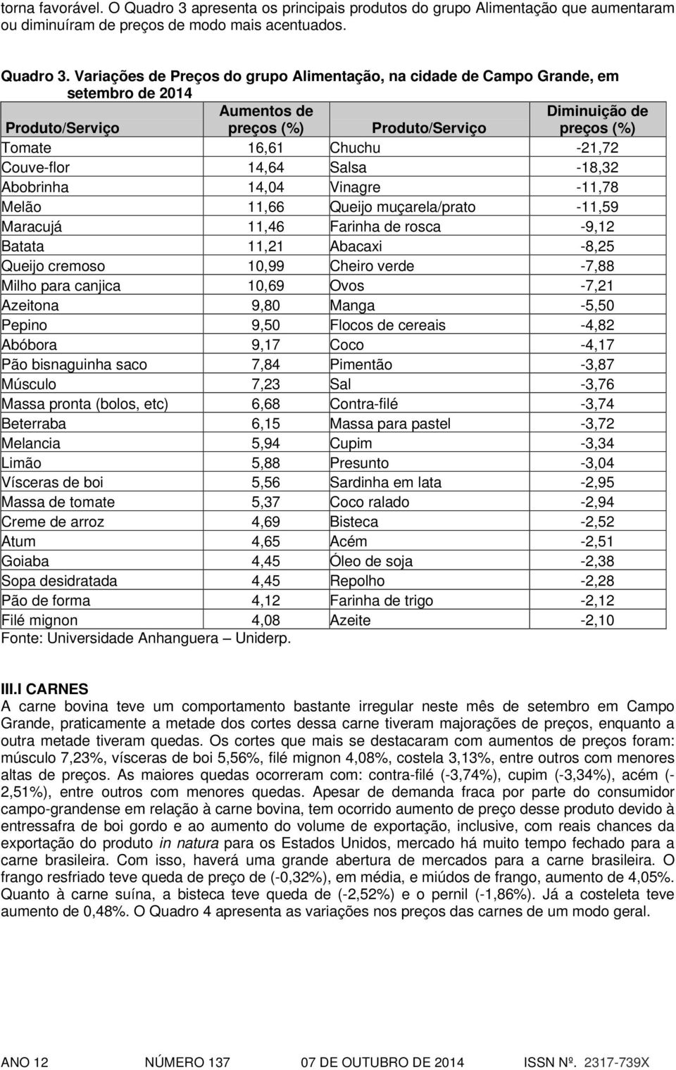 Variações de Preços do grupo Alimentação, na cidade de Campo Grande, em setembro de 2014 Tomate 16,61 Chuchu -21,72 Couve-flor 14,64 Salsa -18,32 Abobrinha 14,04 Vinagre -11,78 Melão 11,66 Queijo
