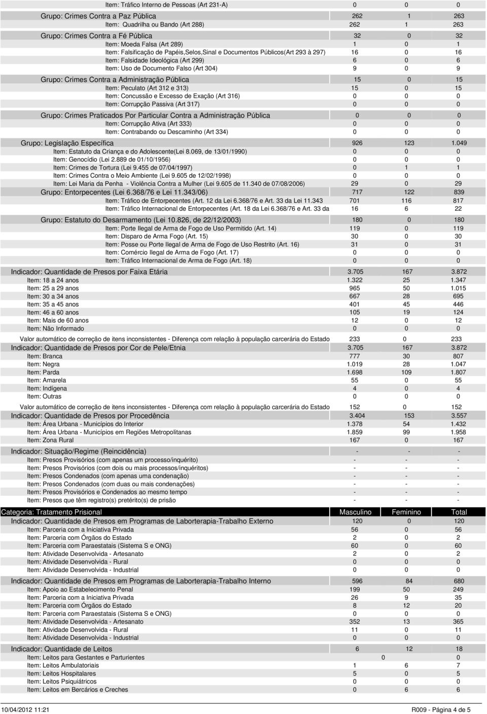 Administração Pública 15 15 Item: Peculato (Art 312 e 313) 15 15 Item: Concussão e Excesso de Exação (Art 316) Item: Corrupção Passiva (Art 317) Grupo: Crimes Praticados Por Particular Contra a