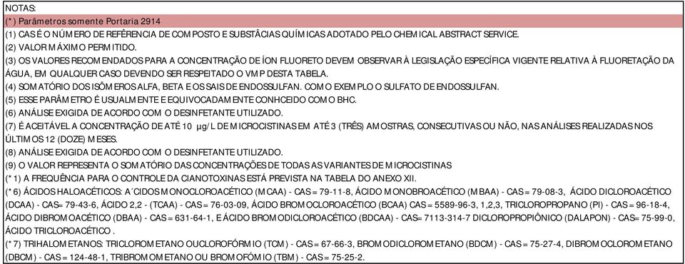 TABELA. (4) SOMATÓRIO DOS ISÔMEROS ALFA, BETA E OS SAIS DE ENDOSSULFAN. COMO EXEMPLO O SULFATO DE ENDOSSULFAN. (5) ESSE PARÂMETRO É USUALMENTE E EQUIVOCADAMENTE CONHCEIDO COMO BHC.