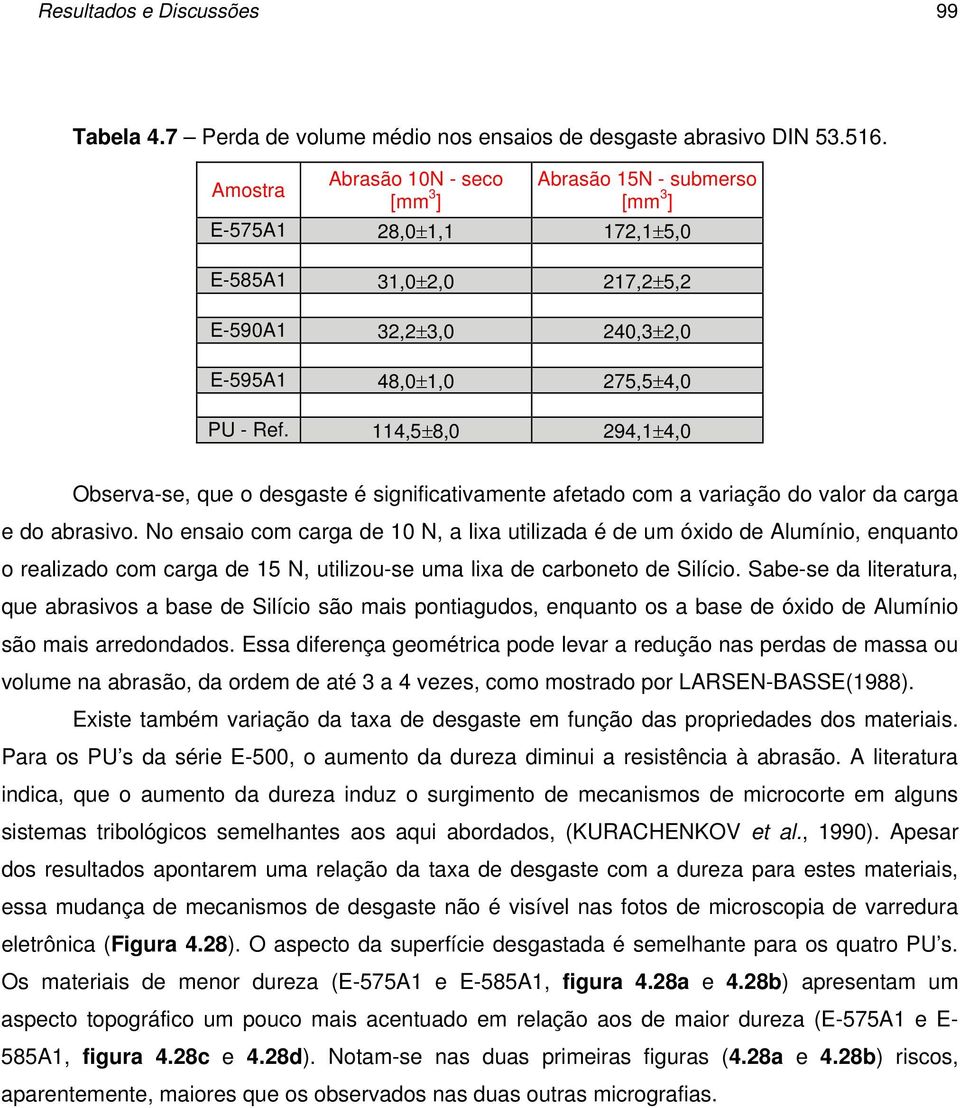 114,5±8,0 294,1±4,0 Observa-se, que o desgaste é significativamente afetado com a variação do valor da carga e do abrasivo.