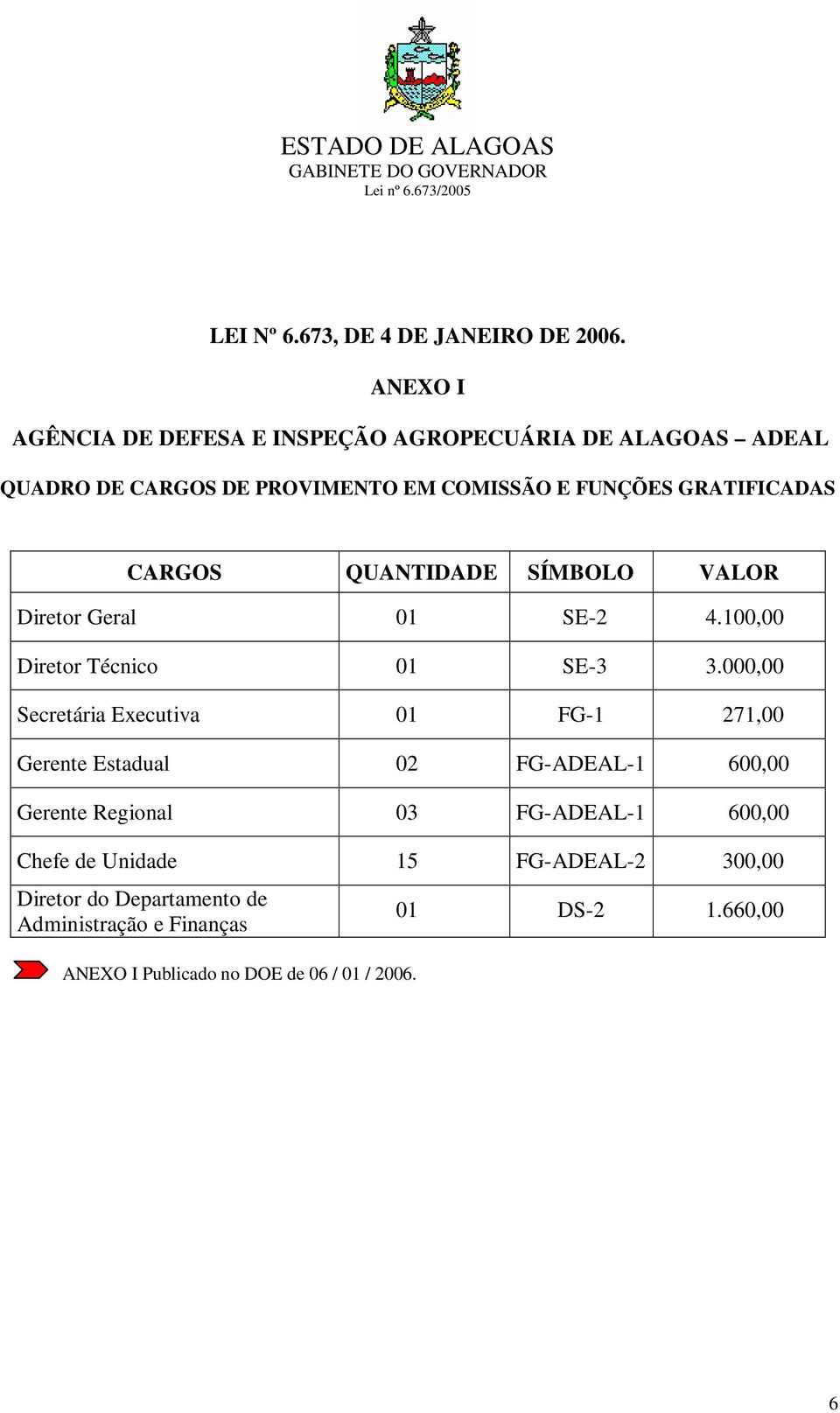 CARGOS QUANTIDADE SÍMBOLO VALOR Diretor Geral 01 SE-2 4.100,00 Diretor Técnico 01 SE-3 3.