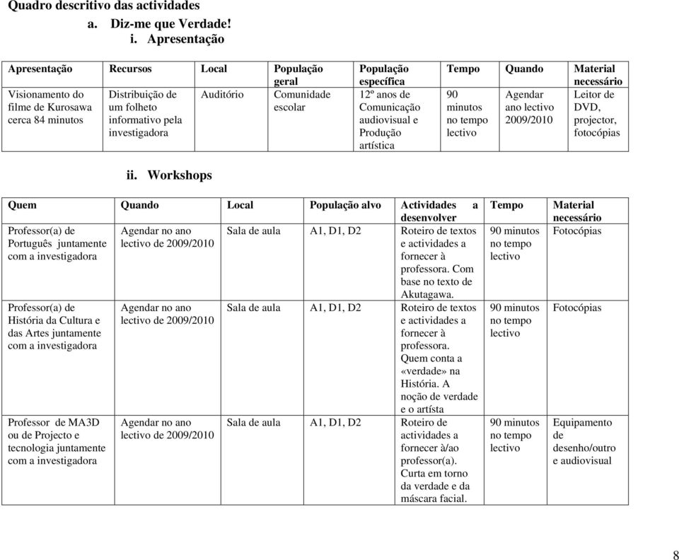 Workshops População específica 12º anos de Comunicação audiovisual e Produção artística Tempo Quando Material 90 Agendar Leitor de minutos ano DVD, 2009/2010 projector, fotocópias Quem Quando Local