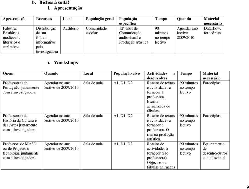 audiovisual e literários e informativo Produção artística cerâmicos. pela investigadora Tempo Quando Material 90 Agendar ano Datashow. minutos fotocópias 2009/2010 ii.