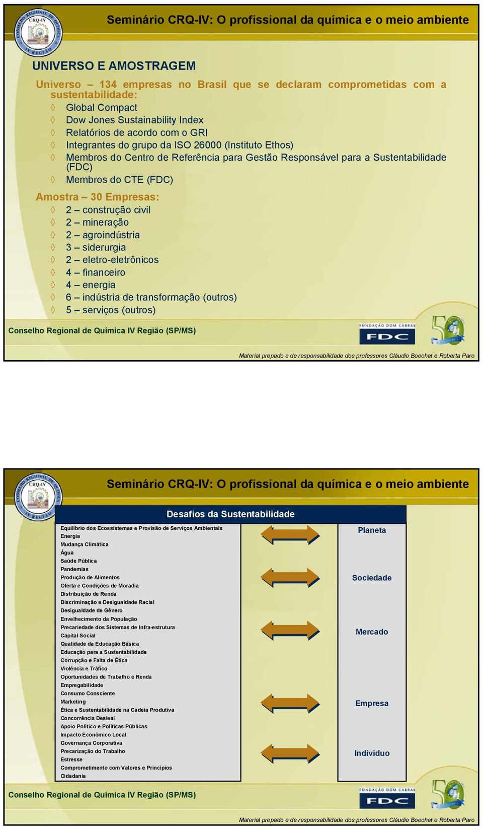 agroindústria 3 siderurgia 2 eletro-eletrônicos 4 financeiro 4 energia 6 indústria de transformação (outros) 5 serviços (outros) MAPA DOS 31 PRINCIPAIS Desafios DESAFIOS da Sustentabilidade PARA