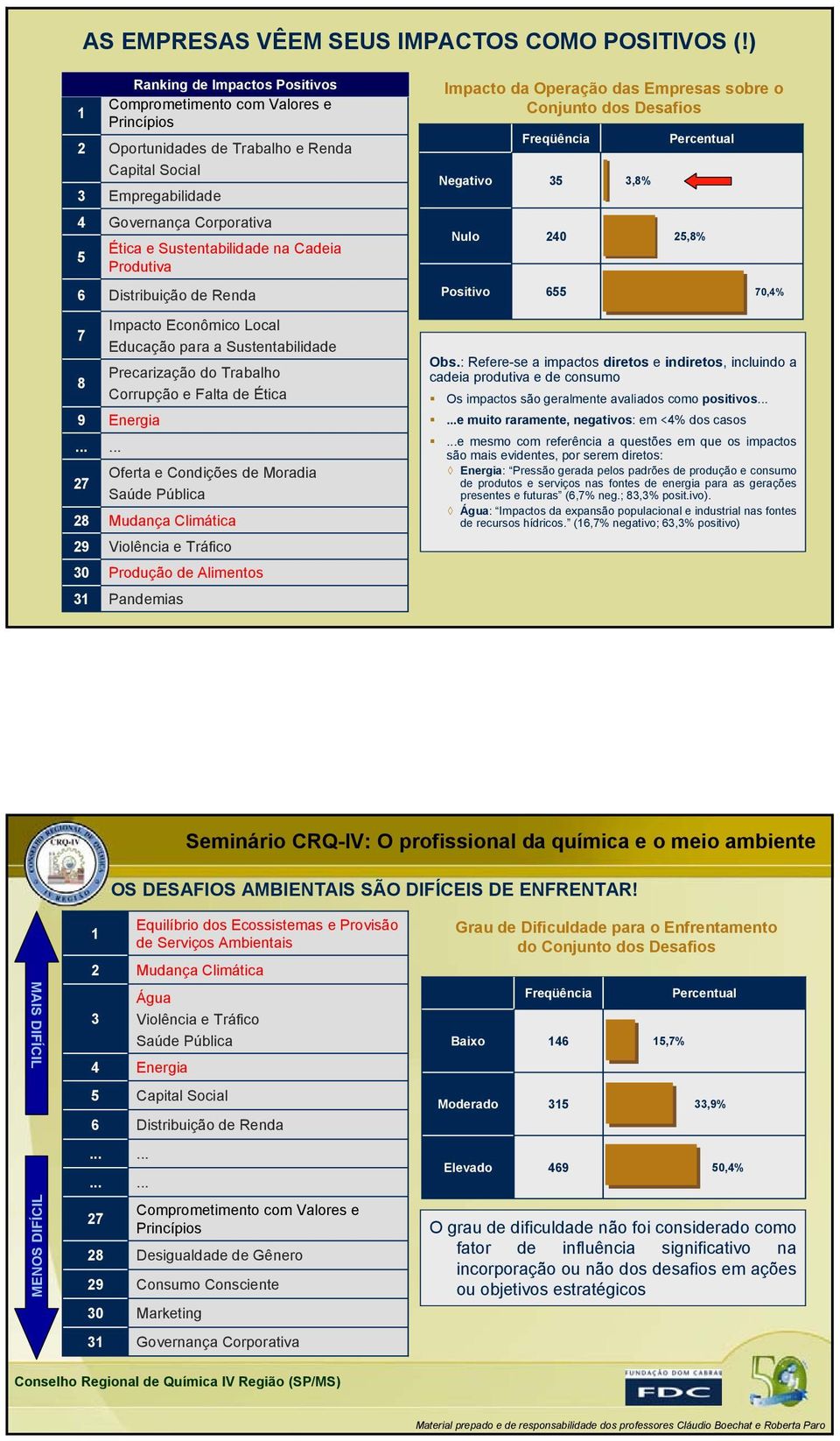 na Cadeia Produtiva Distribuição de Renda Impacto Econômico Local 7 Educação para a Sustentabilidade Precarização do Trabalho 8 Corrupção e Falta de Ética 9 Energia.