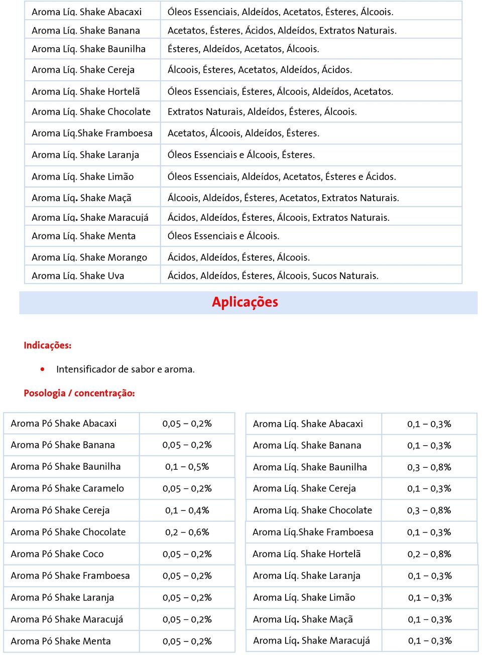 Aroma Líq. Shake Chocolate Extratos Naturais, Aldeídos, Ésteres, Álcoois. Aroma Líq.Shake Framboesa Acetatos, Álcoois, Aldeídos, Ésteres. Aroma Líq. Shake Laranja Aroma Líq. Shake Limão Aroma Líq.