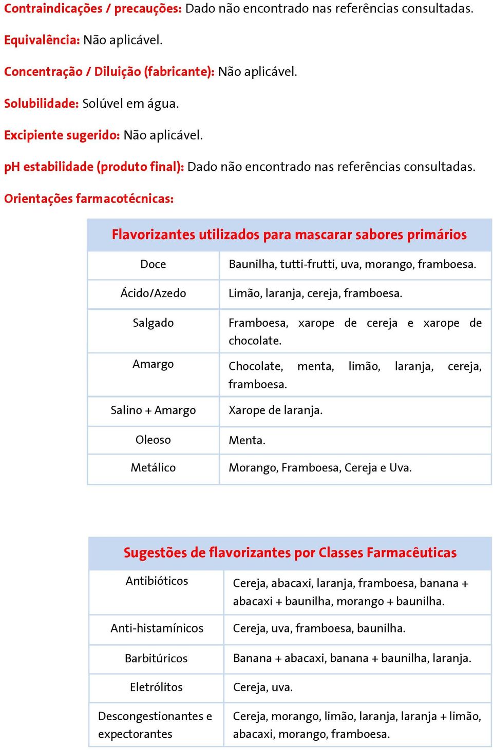 Orientações farmacotécnicas: Flavorizantes utilizados para mascarar sabores primários Doce Ácido/Azedo Baunilha, tutti-frutti, uva, morango, framboesa. Limão, laranja, cereja, framboesa.