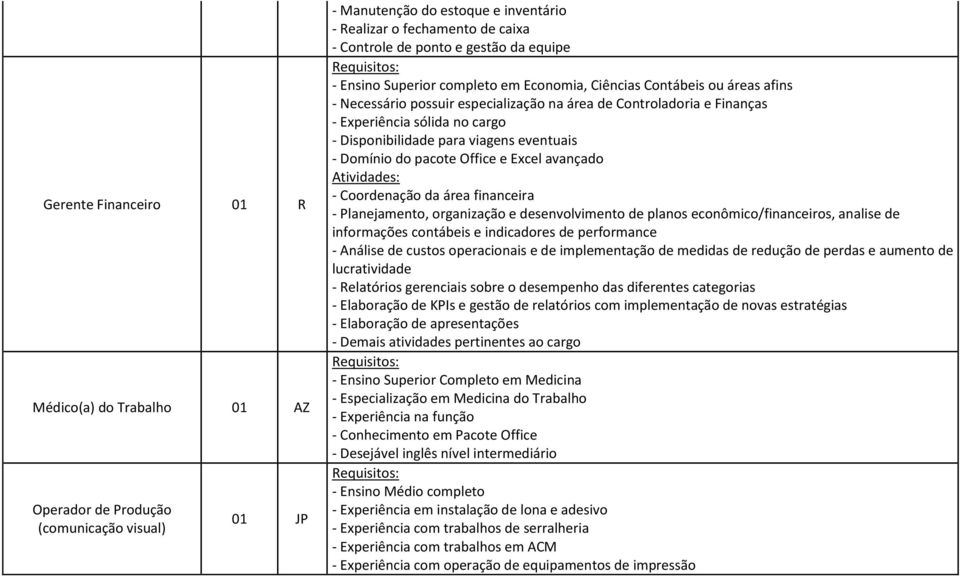 Disponibilidade para viagens eventuais - Domínio do pacote Office e Excel avançado - Coordenação da área financeira - Planejamento, organização e desenvolvimento de planos econômico/financeiros,