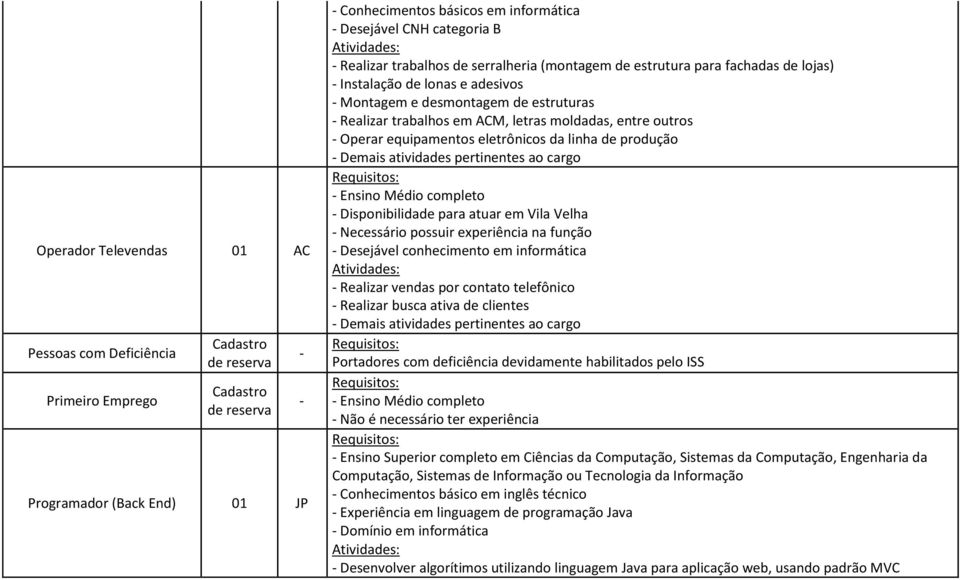 letras moldadas, entre outros - Operar equipamentos eletrônicos da linha de produção - Disponibilidade para atuar em Vila Velha - Necessário possuir experiência na função - Desejável conhecimento em