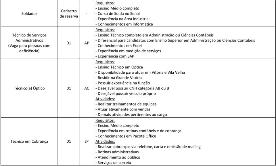 Contábeis - Conhecimentos em Excel - Experiência em medição de serviços - Experiência com SAP - Ensino Técnico em Óptica - Disponibilidade para atuar em Vitória e Vila Velha - Residir na Grande