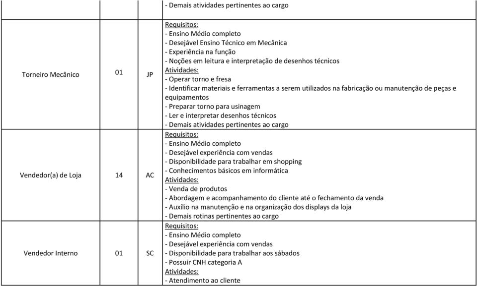 com vendas - Disponibilidade para trabalhar em shopping - Conhecimentos básicos em informática - Venda de produtos - Abordagem e acompanhamento do cliente até o fechamento da venda - Auxílio na