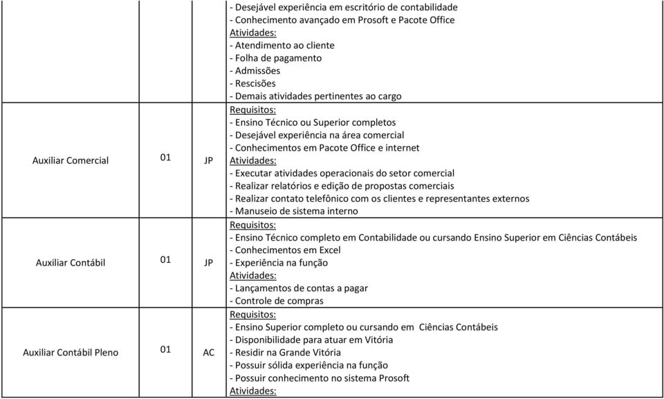 atividades operacionais do setor comercial - Realizar relatórios e edição de propostas comerciais - Realizar contato telefônico com os clientes e representantes externos - Manuseio de sistema interno