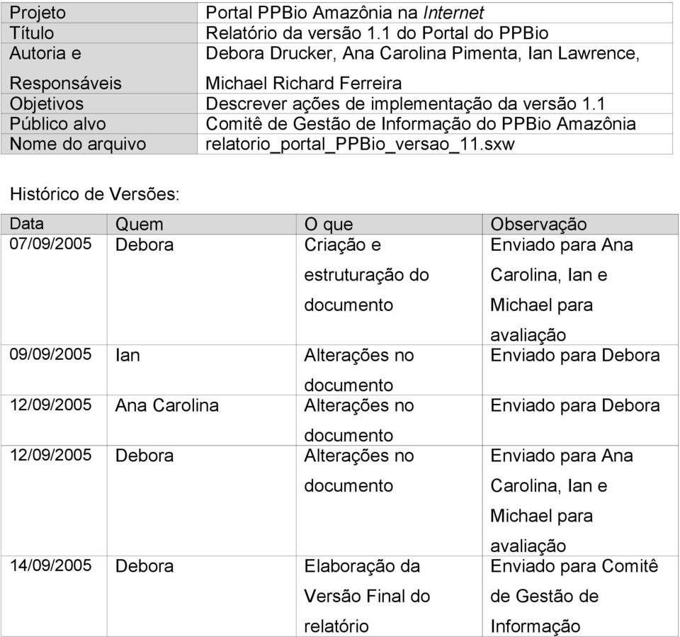 1 Comitê de Gestão de Informação do PPBio Amazônia relatorio_portal_ppbio_versao_11.