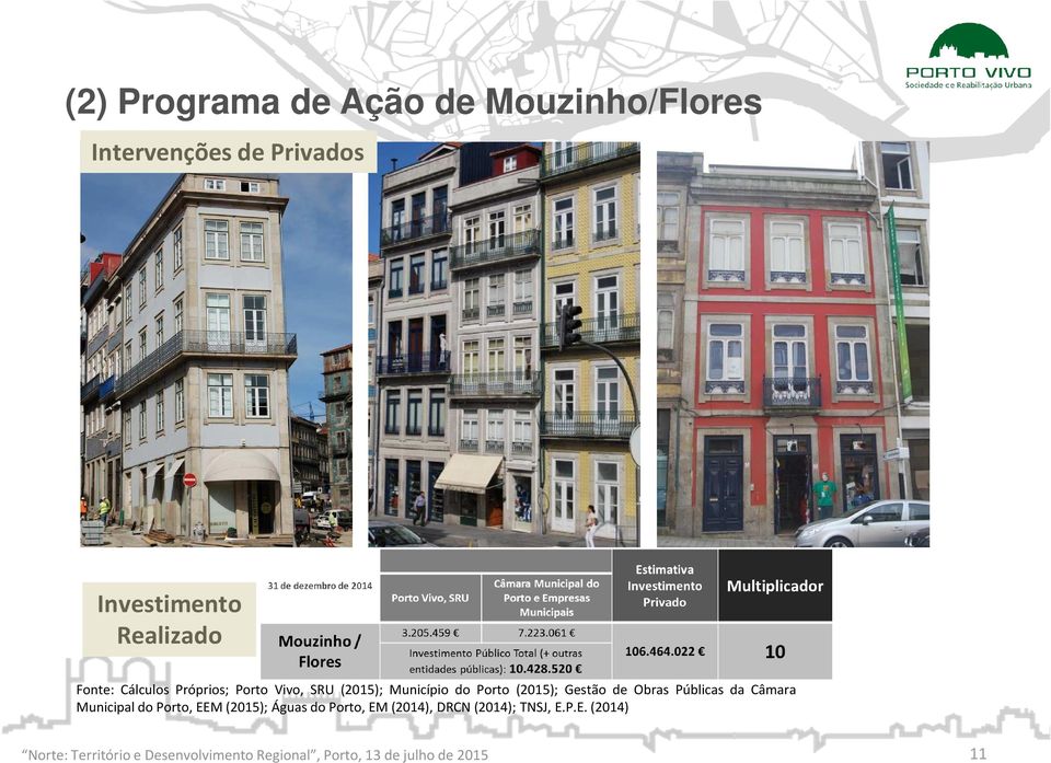 Município do Porto (2015); Gestão de Obras Públicas da Câmara Municipal